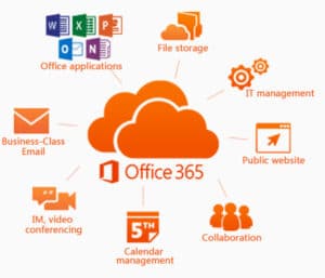 Tampa Managed IT Services and Microsoft 365 for Business