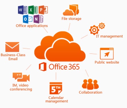 Microsoft 365 Cloud Migration Service