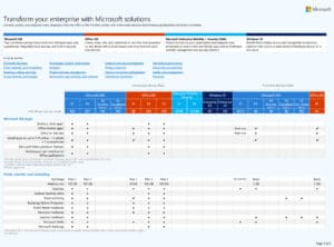 Microsoft 365 Comparison Table