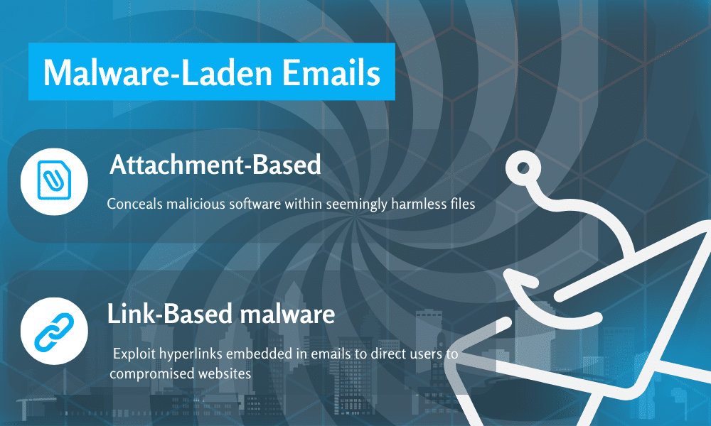 Deceptive Email Tactics - MALWARE-LADEN EMAILSils