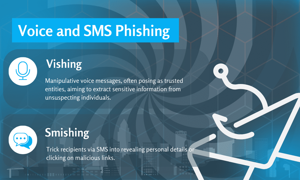 Deceptive Email Tactics - Voice and SMS Phishing